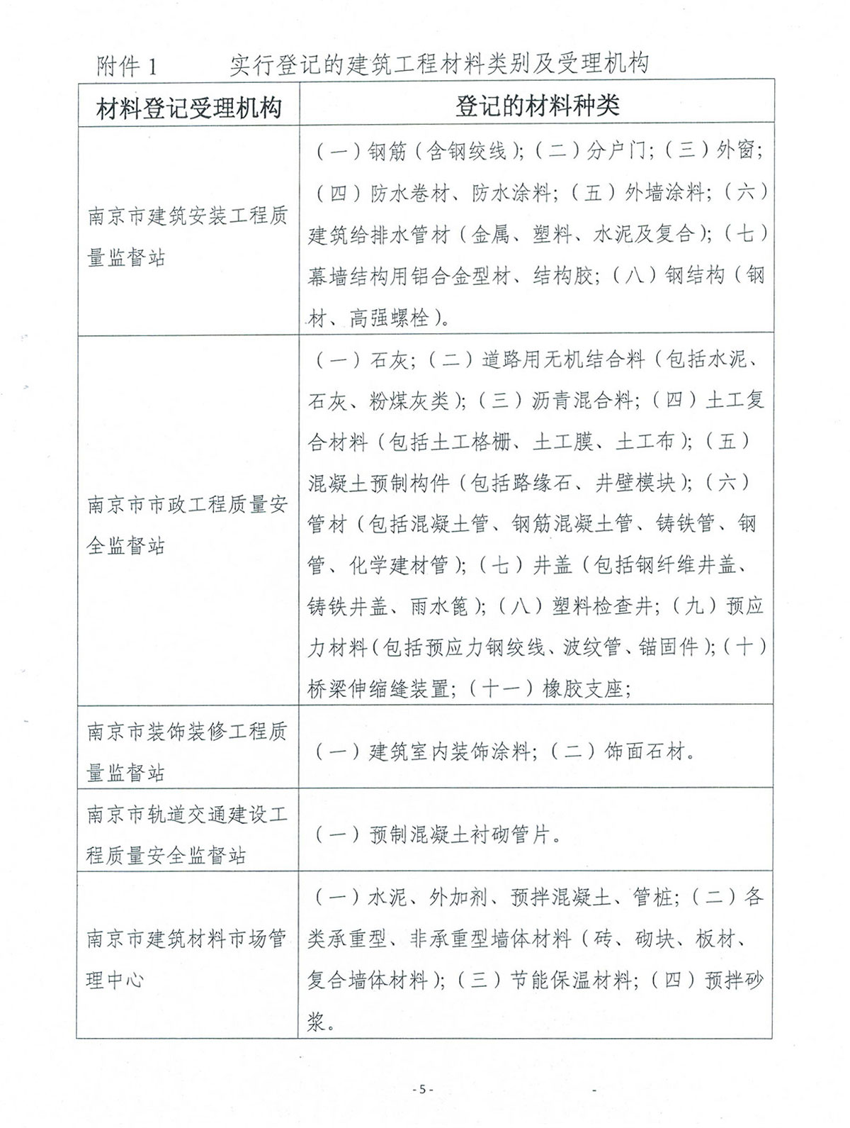 关于印发《南京市房屋建筑工程和市政基础设施工程材料登记管理办法（试行）》的通知(1)-5.jpg